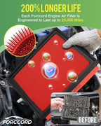 Cabin Air Filter and Engine Air Filter Fit - Image 5