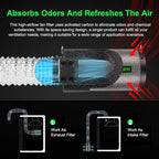 MELONFARM Dual-Fan Air Filter 4 Inch Dual-fan power boosts air circulation - Image 7