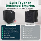 Air Purifier Filter Replacement – Compatible - Image 7