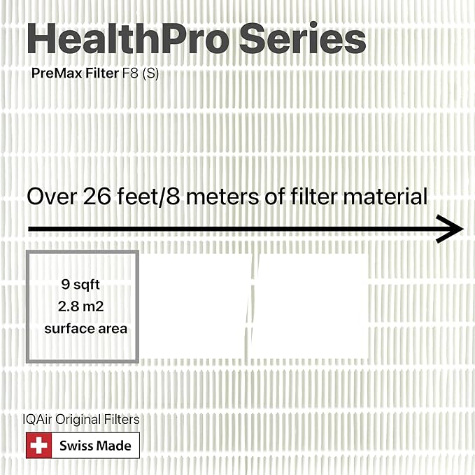 IQAir PreMax Prefilter 3 Pack - Image 5