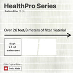 IQAir PreMax Prefilter 3 Pack - Image 5