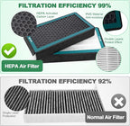 2 PCS Cabin Air Filter Compatible - Image 3