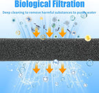 AQUANEAT 2 Pack Aquarium Bio Sponge Filter Media Pad Cut-to-Size Open Cell Foam - Image 3