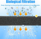 AQUANEAT Aquarium Bio Sponge Filter Media Pad 36" x 12" x 1" / 72" x 12" x 1" - Image 4