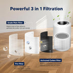 Core 200S Replacement Filter for LEVOIT Core 200S Core 200S-P Air