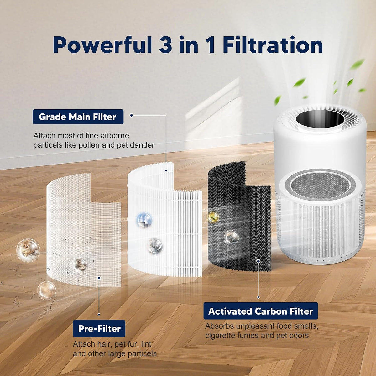 Core 200S Replacement Filter for LEVOIT Core 200S Core 200S-P Air