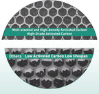 2 Pack LV-H132 Air Purifier Replacement Filter Compatible - Image 4