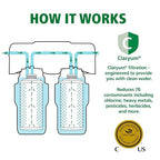 AO Smith Under Sink Water Filter System - Image 3