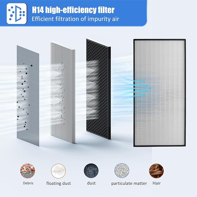 HEPA H14-Filter Laminar Flow Hood Updated FanFilter Unit（Include HEPA - Image 4
