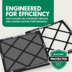 MegaFilter 16x25x1 Air Filter MERV 13 HVAC Furnace Filter (2-Pack)