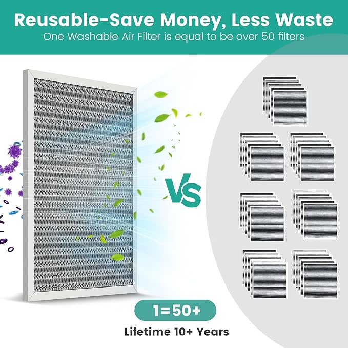 14x25x1 HVAC Furnace Air Filter, Lasts a Lifetime, Washable Reusable, - Image 4