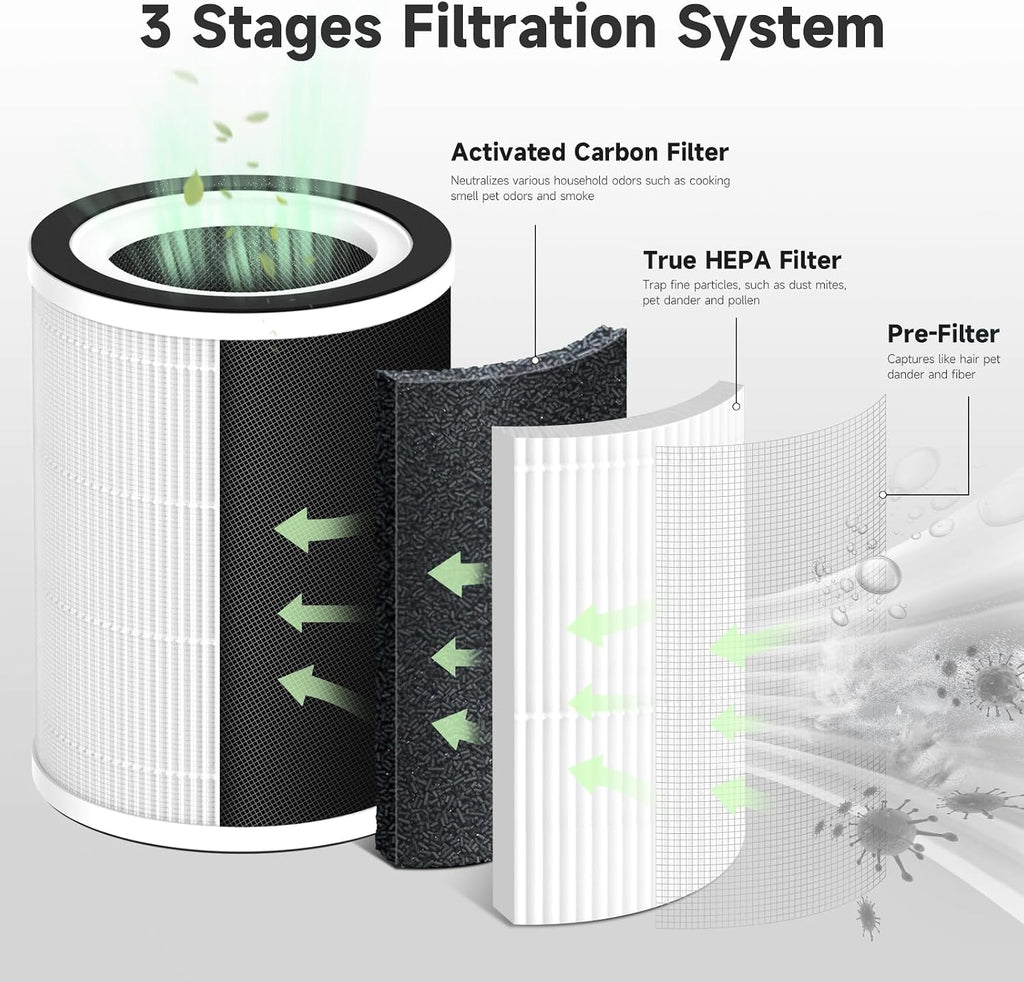 1-Pack Kilo Replacement Filter Compatible with Afloia Purifier Kilo
