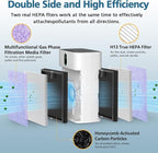 2 Pack HY4866 Multifunction Replacement Filters - Image 2