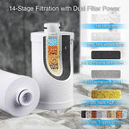 High Flow Shower Filter for Sensitive Skin and Hair - Image 4