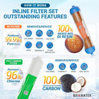Max Water Replacement Filter Set - Image 4