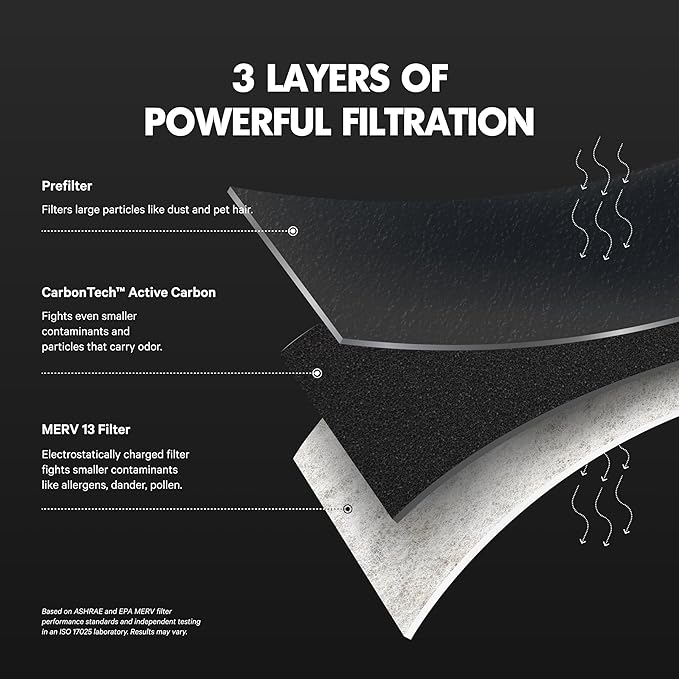 PuroAir MegaFilter - Image 4
