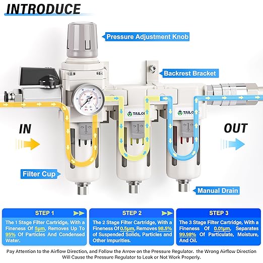 TAILONZ PNEUMATIC 0-150PSI 3/8 Inch NPT Grade 3 Stage Air Drying System - Image 3