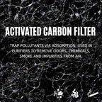 Nispira Carbon Pre Filters Replacement Compatible - Image 3