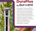 DuraVent DuraPlus 8 Inch Stainless Steel Round Chimney Cap - Image 6