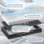 Model 3 Air Filter for Tesla, Air Conditional Replacement Cabin Air Filter - Image 2