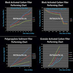 6 Standard Coconut Shell Block Carbon & 6 Four Layers of Filtration - Image 9