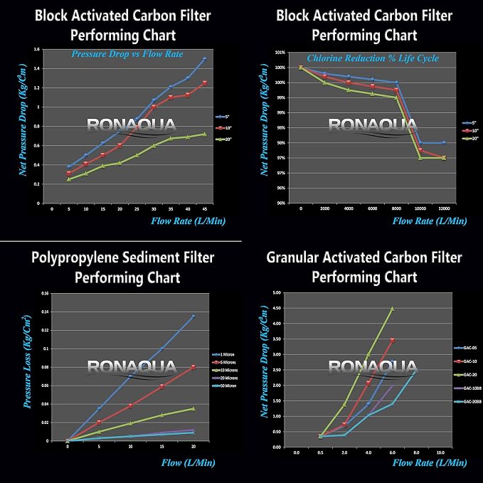 6 Standard Coconut Shell Block Carbon & 6 Four Layers of Filtration - Image 9