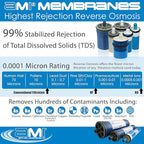 4x40 Low Energy Reverse Osmosis Membrane Element - Image 4