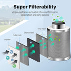 iPower 6 Inch Carbon Filter Odor Control - Image 4