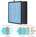 AP1002 H13 True HEPA Replacement Filter, Compatible - Image 5