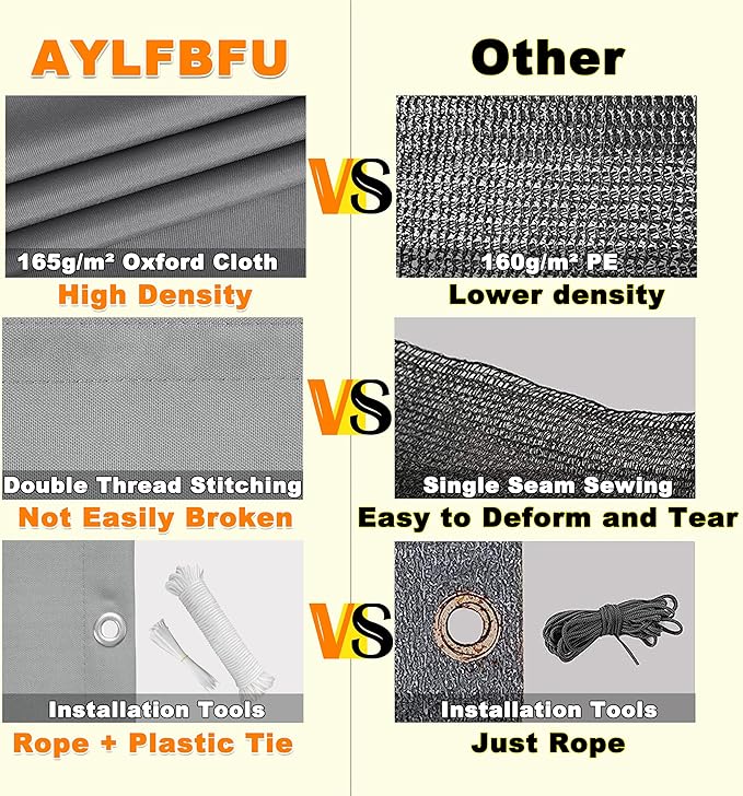 Privacy Screen Protector 4.3' x 19.7' UV Protection 96% Privacy Fence Panels - Image 5
