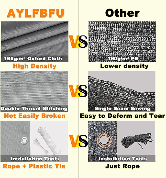 Privacy Screen Protector 3.1' x 32.8' UV Protection 96% Outdoor Privacy Screen - Image 5