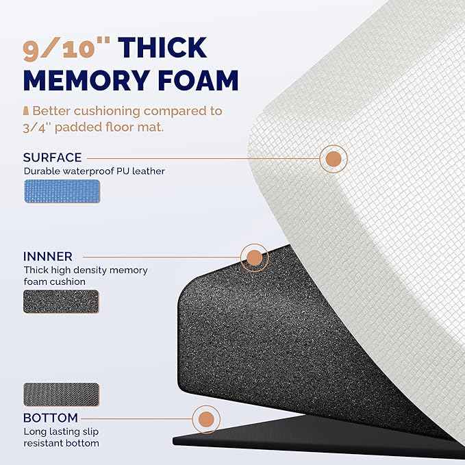 FEATOL Anti Fatigue Mats for Standing, 9/10 Extra Thick Ergonomic Standing Desk