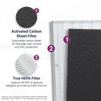 Genuine Filter S +PetGuard for C545 - Image 3