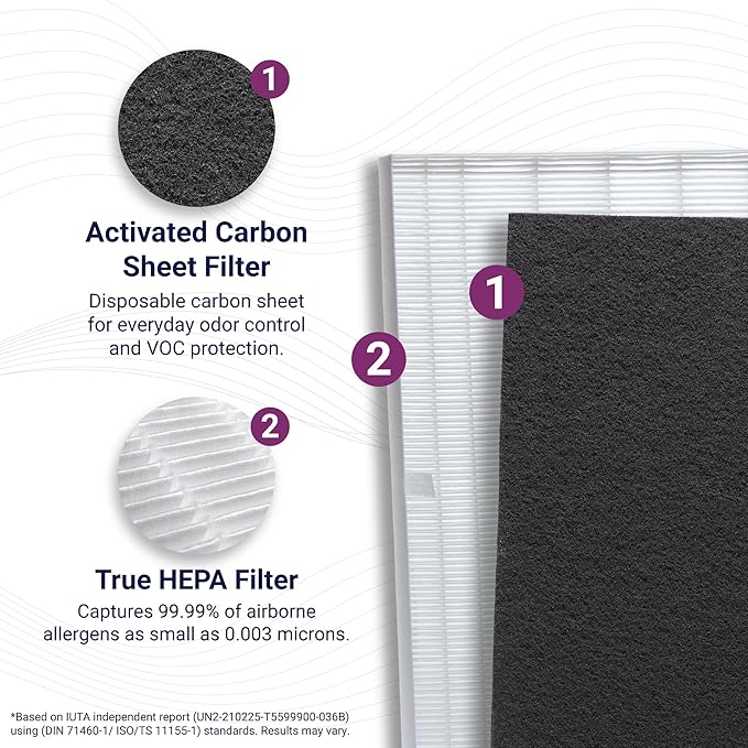 Genuine Filter S +PetGuard for C545 - Image 3