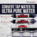 LiquaGen - 6 Stage Portable Dual Use Drinking and Aquarium Reef/Deionization | - Image 4