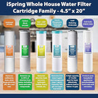 iSpring 5-Micron 20” x 4.5” Whole House Water Filter Cartridges, High Capacity - Image 6