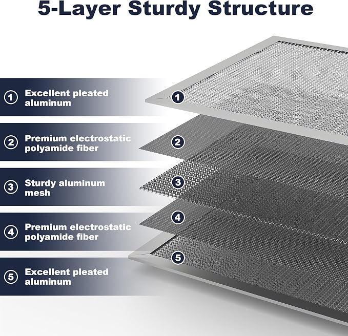 16x20x1 Reusable Air Filter, Electrostatic, Washable Lasts a Lifetime, Breathe - Image 4