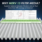Certifed MERV 13 Cabin Air Filter - Image 4