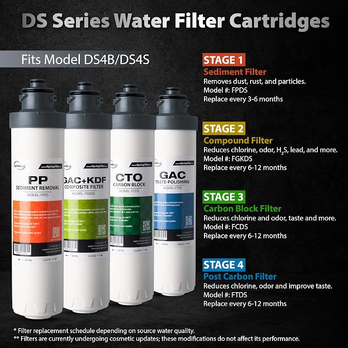iSpring FTDS 4th Stage Post Carbon Filter Replacement - Image 2