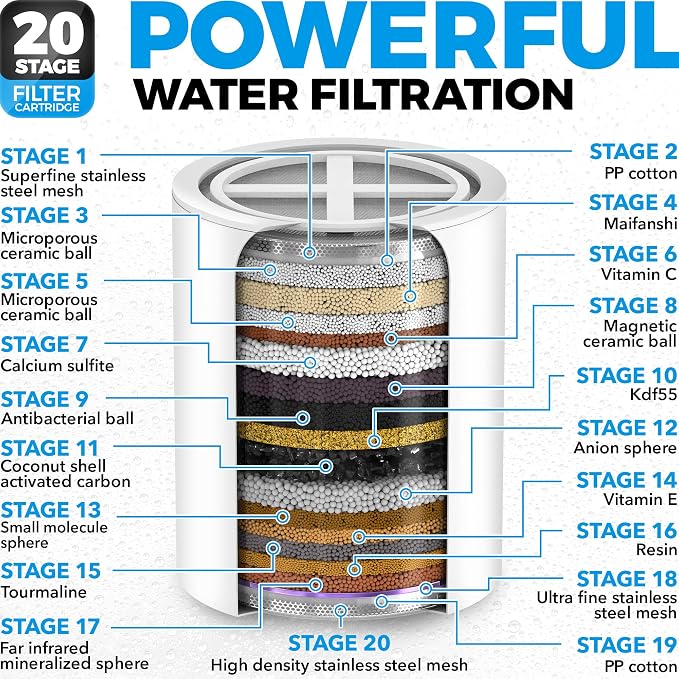 AquaHomeGroup 20 Stage Shower Head Filter - Image 3