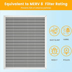 16x24x1 HVAC Furnace Air Filter, Lasts a Lifetime, the Last HVAC Filter You - Image 5