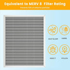 20x24x1 HVAC Furnace Air Filter, Lasts a Lifetime, the Last HVAC Filter You - Image 5