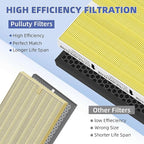 5510 5520 HEPA Pet Care Air Purifier Filter Q Replacement - Image 6