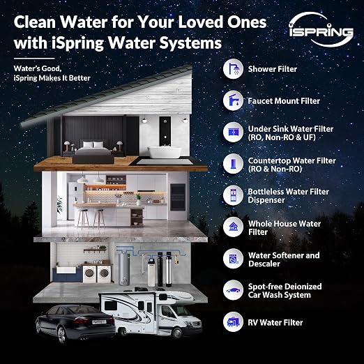 iSpring F3WCB32 20" x 2.5" Whole House Water Filters - Image 8
